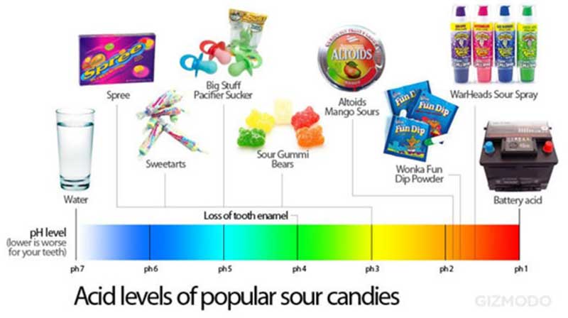 Nothing is worse than sour candy